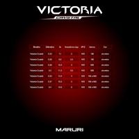 Victoria  - 0,52 mm - 450 metros