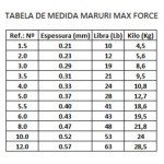 Max Force nº10 -  0.52 mm