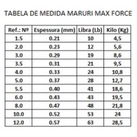 Max Force nº 8.0  - 0.47 mm
