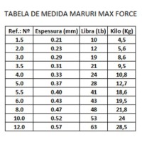 Max Force nº 6.0 - 0.43 mm